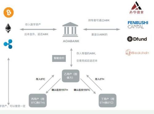 區塊鏈賦能數字資產管理 ABK鏈技術開發詳解